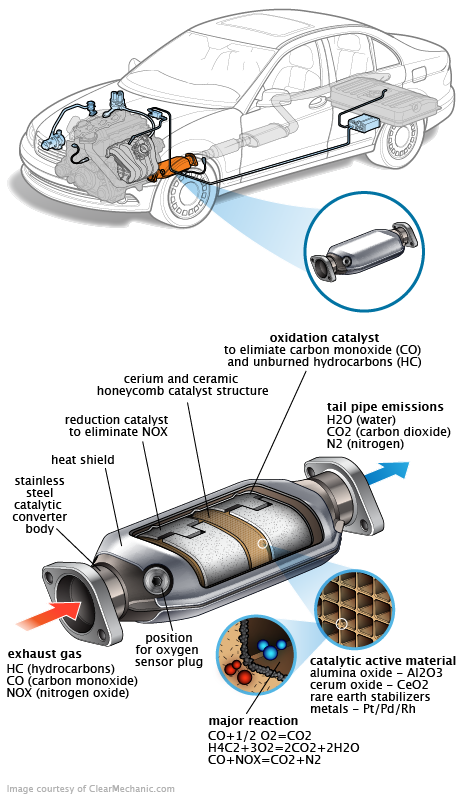 See P270E repair manual